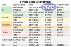 2008r2, Remote Desktop