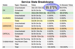 https and certificate expiry